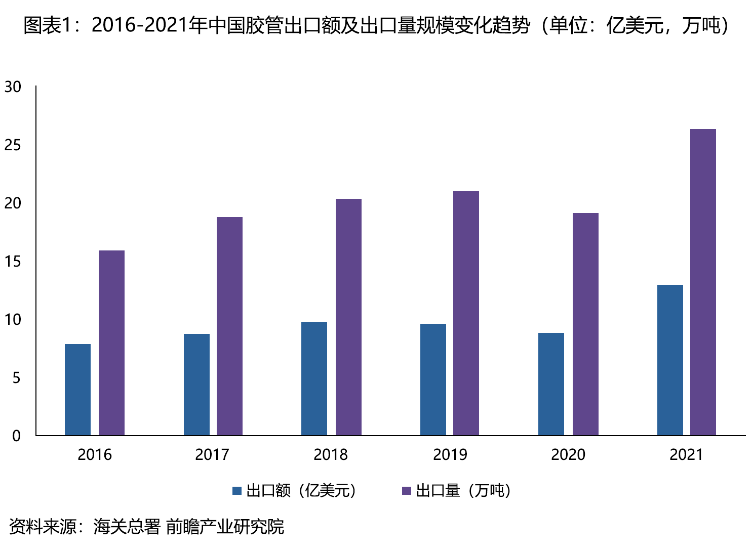 膠管,高壓膠管,膠管噴碼