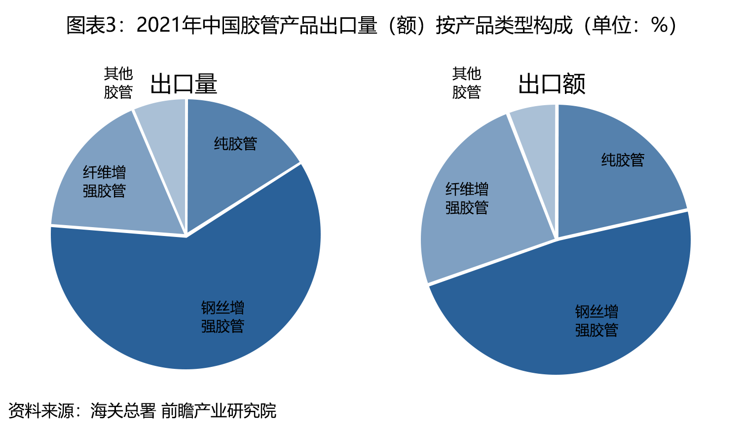 鋼絲膠管,膠管打標