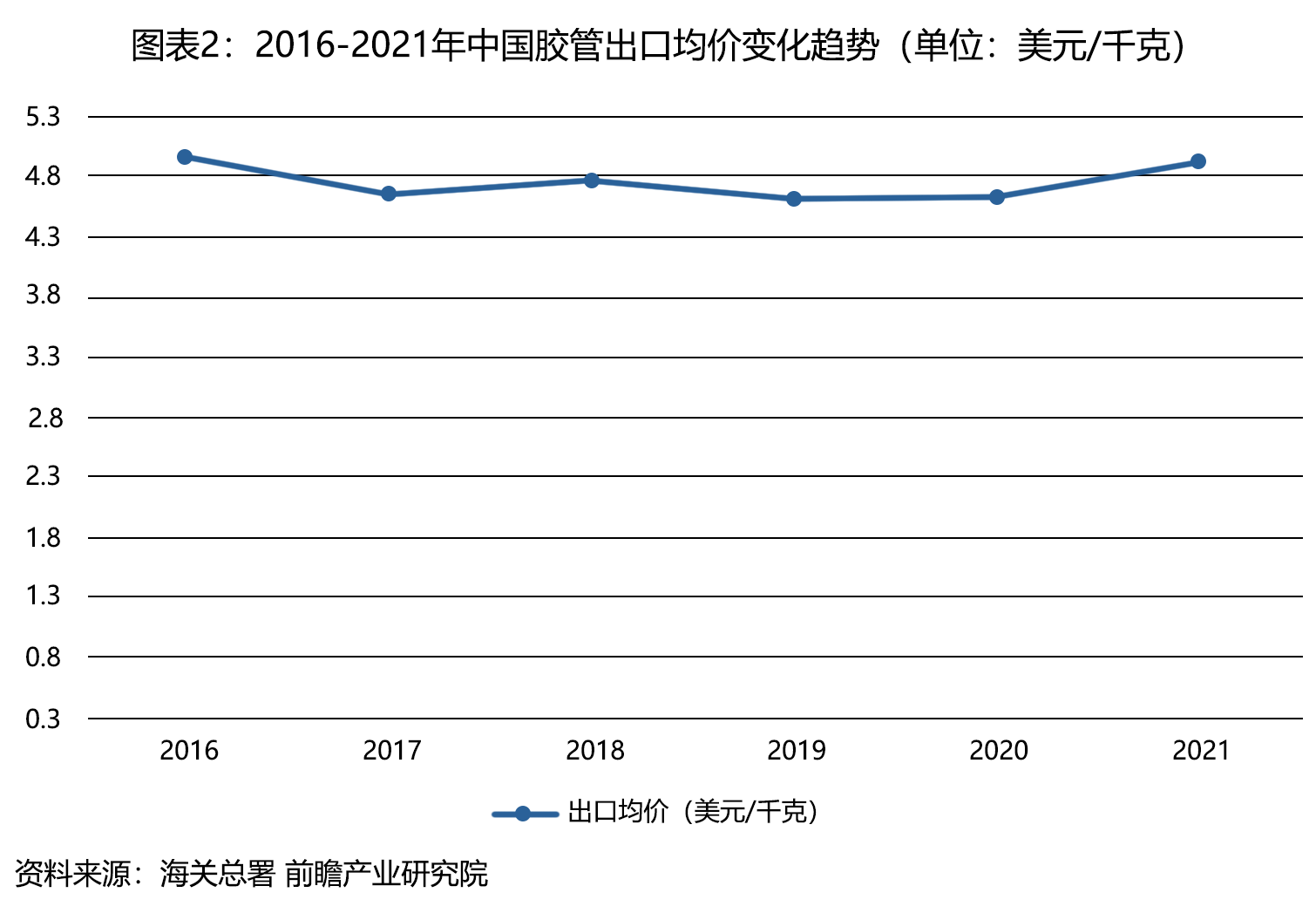 膠管出口,膠管噴印