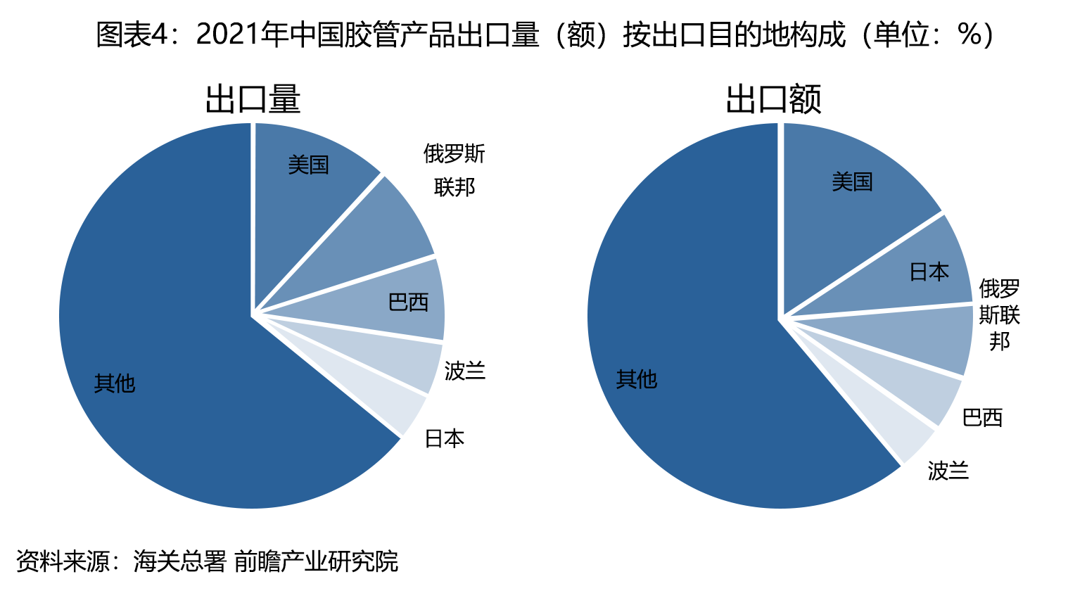 膠管出口,膠管型號噴印