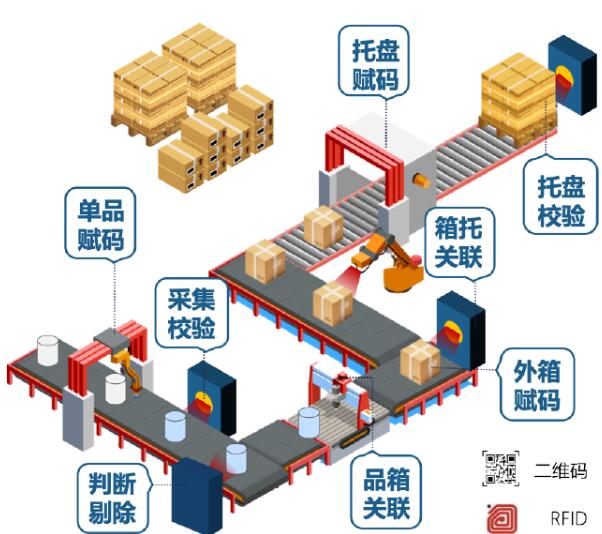 一物一碼,防偽追溯,噴碼防偽